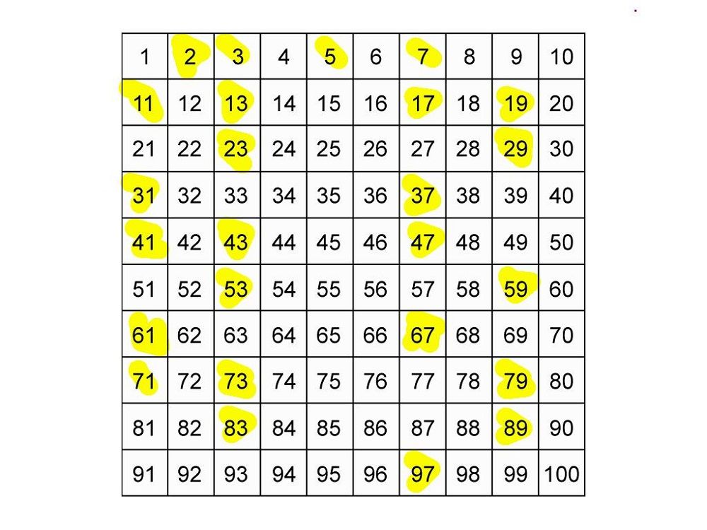 Prime numbers chart printable Prime Number Chart PDF Printable Math